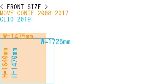 #MOVE CONTE 2008-2017 + CLIO 2019-